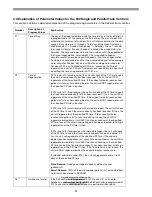 Preview for 24 page of Reynolds autotrol performa cv Installation, Operation And Maintanance Manual