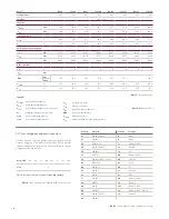 Preview for 10 page of Reznor FSE 100 Installation & Operating Manual