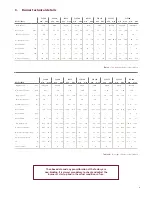 Preview for 19 page of Reznor FSE 100 Installation & Operating Manual