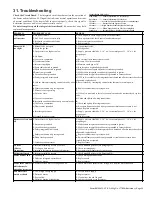 Preview for 19 page of Reznor FT30-CV Installation Operation Service Maintenance