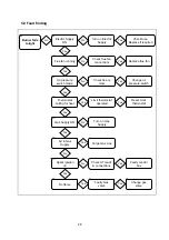 Предварительный просмотр 28 страницы Reznor LCSBD-4 Installation Commissioning Servicing & User Instructions