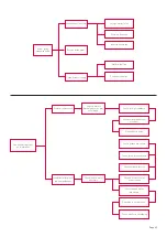 Предварительный просмотр 41 страницы Reznor OUH 100 Installation And Operating Manual