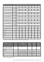 Предварительный просмотр 9 страницы Reznor RHC21 4000 Installation, Commissioning, Servicing