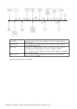 Предварительный просмотр 30 страницы Reznor RHC21 4000 Installation, Commissioning, Servicing