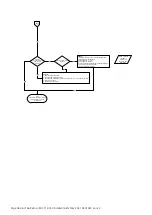 Предварительный просмотр 46 страницы Reznor RHC21 4000 Installation, Commissioning, Servicing