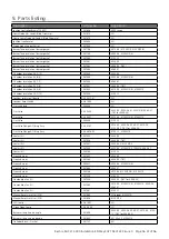 Предварительный просмотр 47 страницы Reznor RHC21 4000 Installation, Commissioning, Servicing