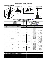 Preview for 8 page of Reznor RIHL Installation Operation & Maintenance