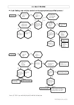 Preview for 25 page of Reznor ULSA 025(EC) Installation Commisioning Servicing & User Instructions