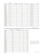 Preview for 22 page of Reznor VS15LHE8 Installation & Operating Manual