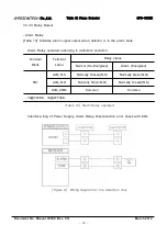 Preview for 21 page of Rezontech RFD-3000X User Manual