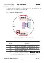 Preview for 29 page of Rezontech RFD-3000X User Manual