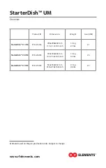 Preview for 2 page of RF Elements StarterDish 21 UM Manual