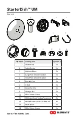 Preview for 4 page of RF Elements StarterDish 21 UM Manual