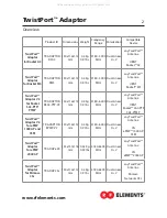 Preview for 2 page of RF Elements TP-ADAPTORR5AC-PTP-V2 Manual