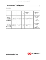 Preview for 2 page of RF Elements TP-ADAPTORR5AC-S-V2 Manual