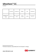 Preview for 2 page of RF Elements UltraHorn CC Series Quick Start Manual