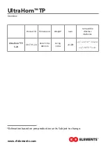 Preview for 2 page of RF Elements UltraHorn UH-TP-5-24 Installation Manual