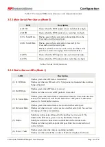 Предварительный просмотр 14 страницы RF Innovations CRESCENDO VHF HALF-DUPLEX User Manual