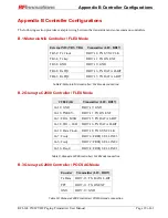 Предварительный просмотр 29 страницы RF Innovations RFI-148 User Manual