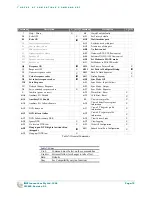 Preview for 72 page of RF Innovations RFI-9256 Operation Manual