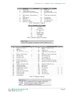 Preview for 73 page of RF Innovations RFI-9256 Operation Manual