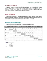 Preview for 83 page of RF Innovations RFI-9256 Operation Manual