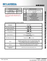 Preview for 2 page of RF-Lambda RAMP02G06GC Manual