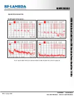 Preview for 4 page of RF-Lambda RAMP02G06GC Manual