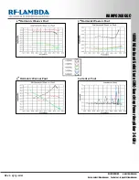 Preview for 6 page of RF-Lambda RAMP02G06GC Manual