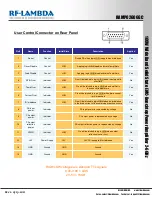 Preview for 11 page of RF-Lambda RAMP02G06GC Manual