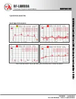Предварительный просмотр 4 страницы RF-Lambda RAMP06G18GC Manual