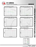 Предварительный просмотр 5 страницы RF-Lambda RAMP06G18GC Manual