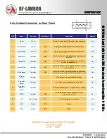 Предварительный просмотр 10 страницы RF-Lambda RAMP06G18GC Manual