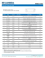 Preview for 6 page of RF-Lambda REMC0218GD Manual