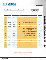 Preview for 7 page of RF-Lambda REMC0218GE Manual