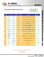 Preview for 9 page of RF-Lambda REMC06G12GD Manual