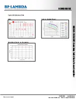 Preview for 4 page of RF-Lambda REMC08G11GE Manual