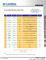 Preview for 7 page of RF-Lambda REMC18G40GC User Manual