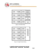 Предварительный просмотр 10 страницы RF-Lambda RFAS8810 Manual