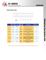 Preview for 5 page of RF-Lambda RFLUPA0618GB Manual