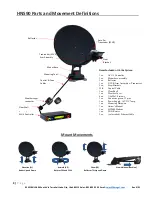 Preview for 9 page of RF Mogul HNS90 Owner'S Manual