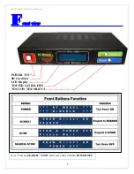 Preview for 5 page of RF Mogul RFM-1000 Technical Manual