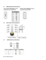 Предварительный просмотр 7 страницы RF Neulink NL900S User Manual