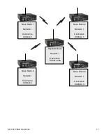 Предварительный просмотр 17 страницы RF Neulink NL900S User Manual