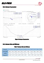 Preview for 12 page of RF SOLUTIONS BLE-PB03 User Manual