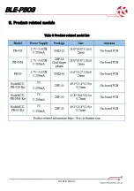 Preview for 19 page of RF SOLUTIONS BLE-PB03 User Manual