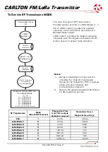 Предварительный просмотр 6 страницы RF SOLUTIONS CARLTON-8T16 Manual