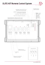 Предварительный просмотр 3 страницы RF SOLUTIONS ELITE-KIT Manual