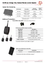 Preview for 2 page of RF SOLUTIONS ELITE-L Series Quick Start Manual