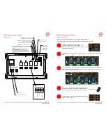 Preview for 2 page of RF SOLUTIONS ESPRIT LOW VOLTAGE Series Quick Start Manual